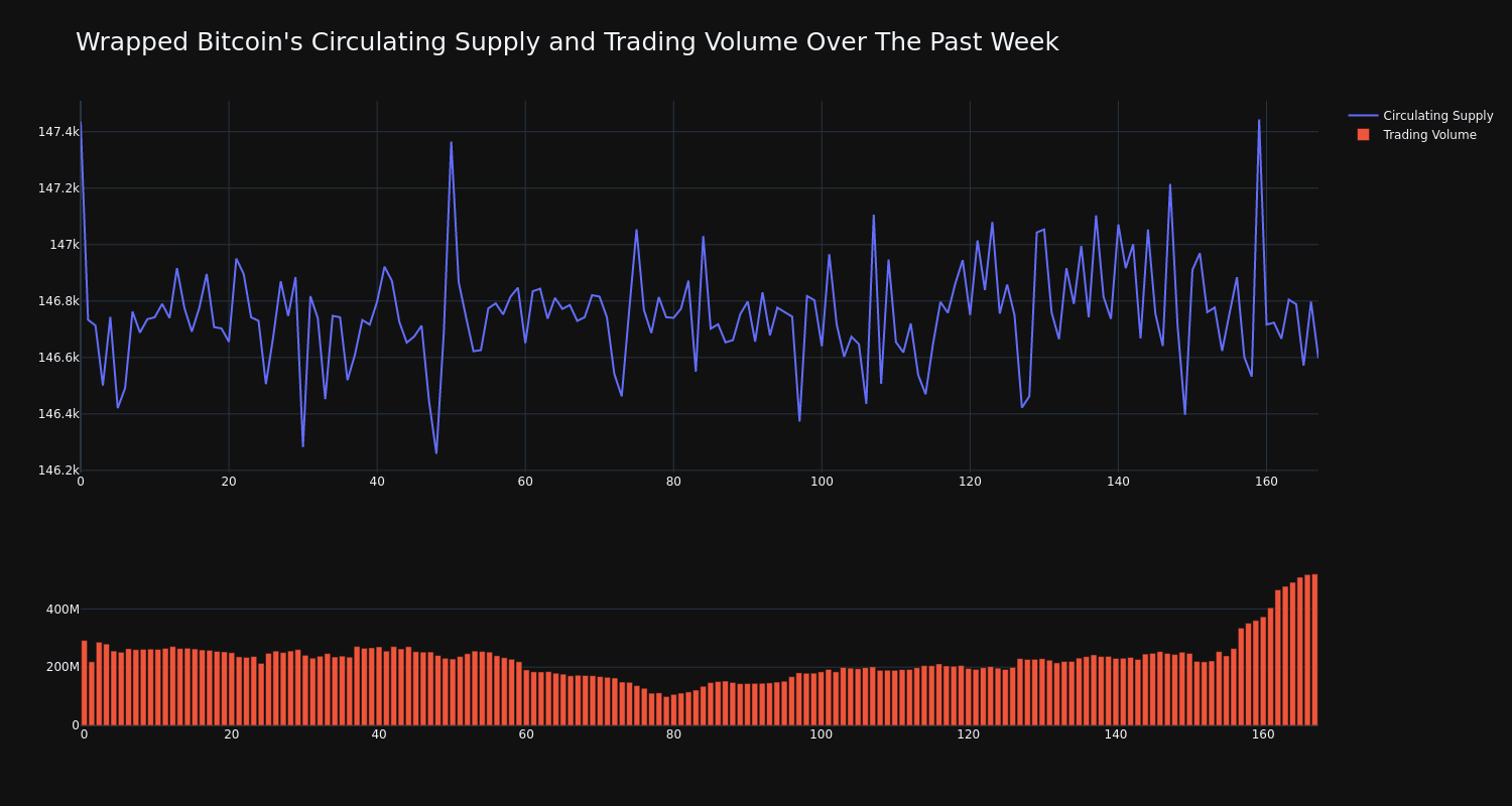 supply_and_vol