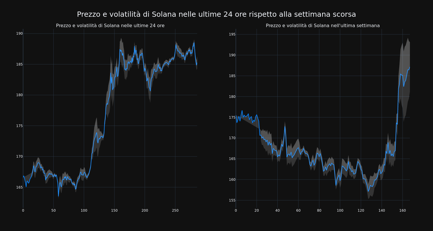 price_chart