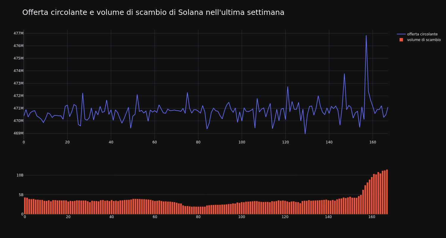 supply_and_vol