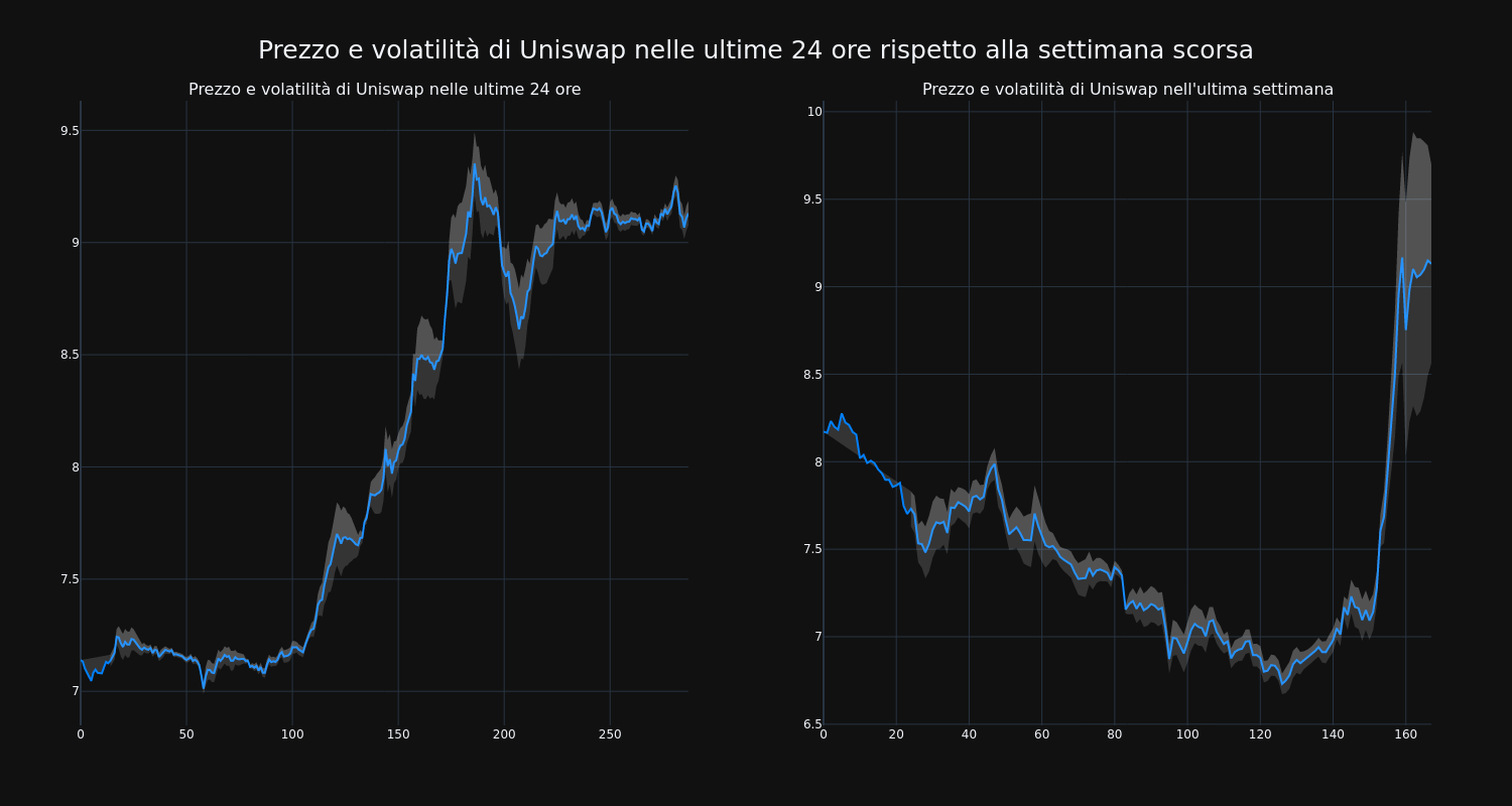 price_chart