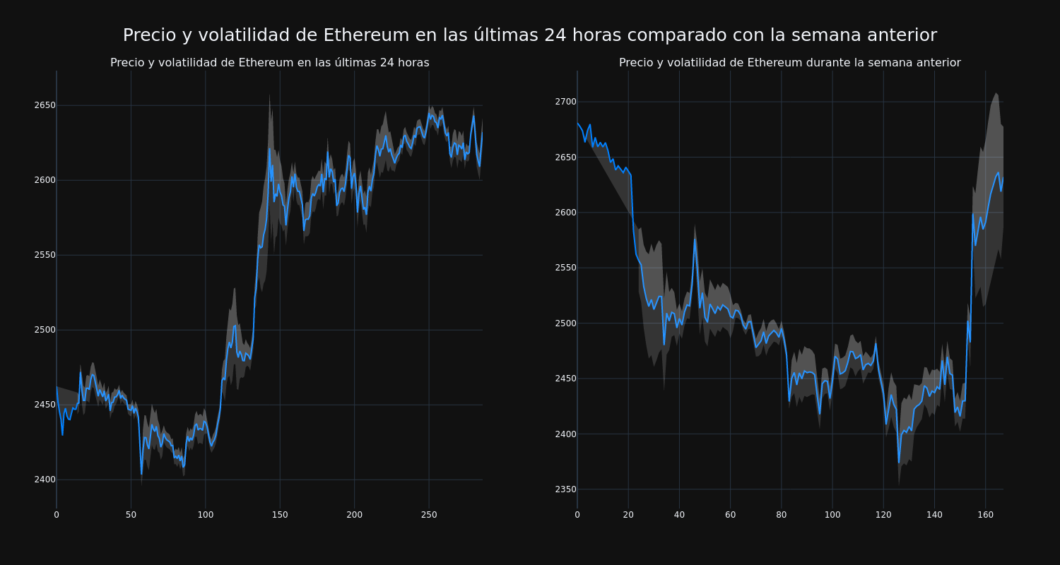 price_chart