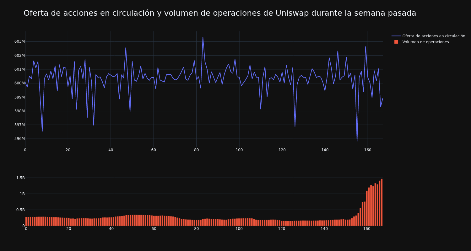 supply_and_vol