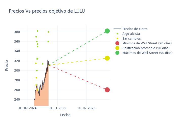 price target chart