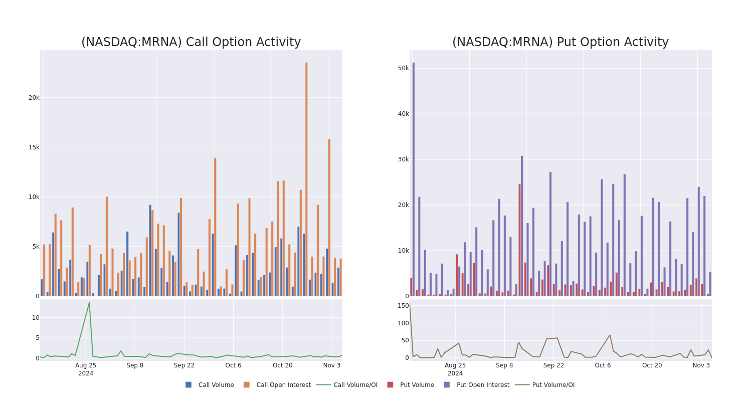 Options Call Chart