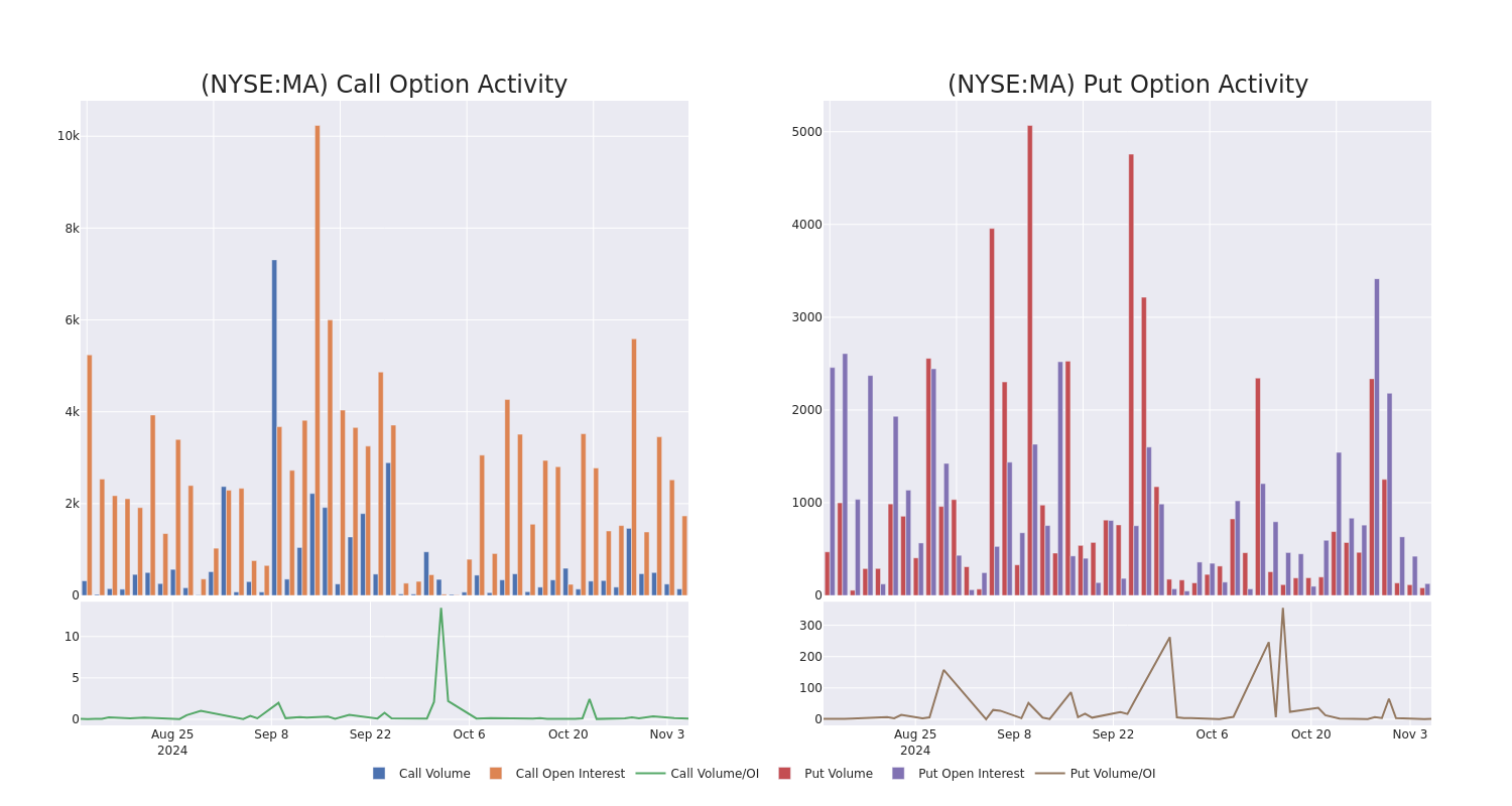 Options Call Chart