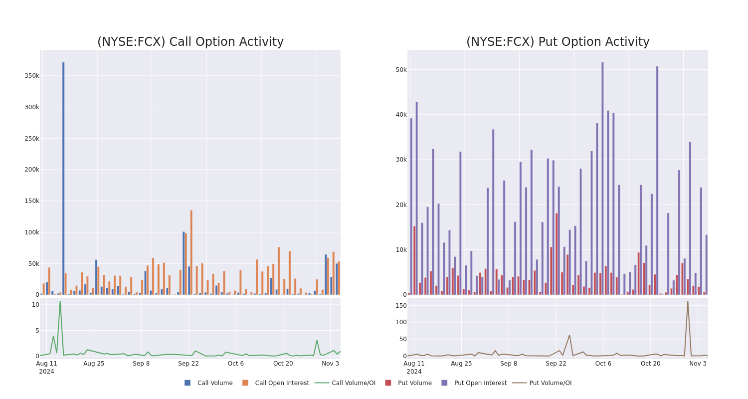 Options Call Chart