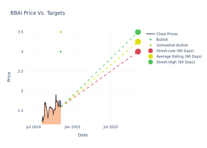 price target chart