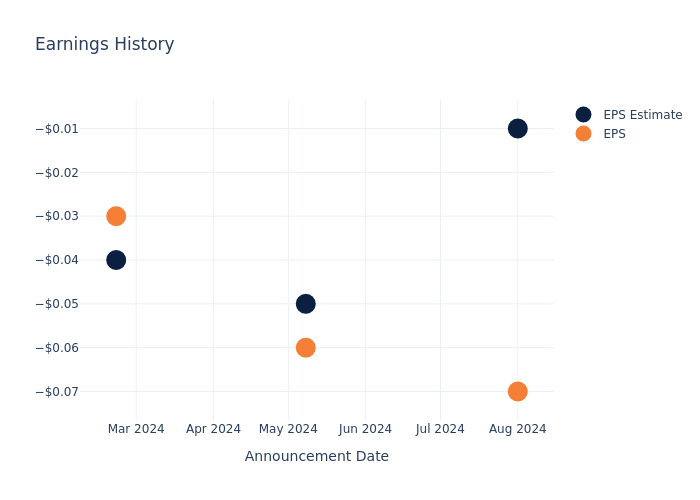 eps graph