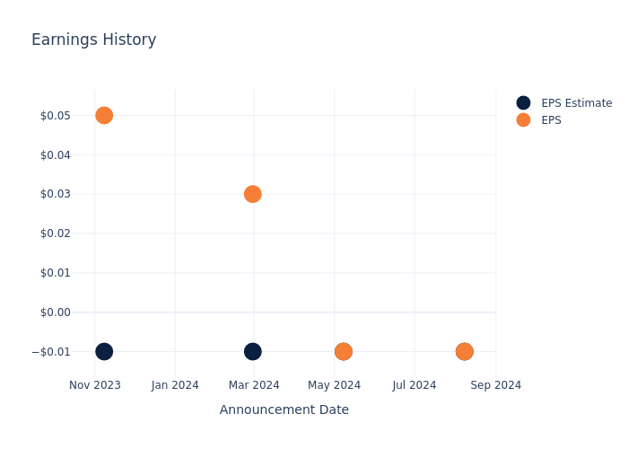 eps graph