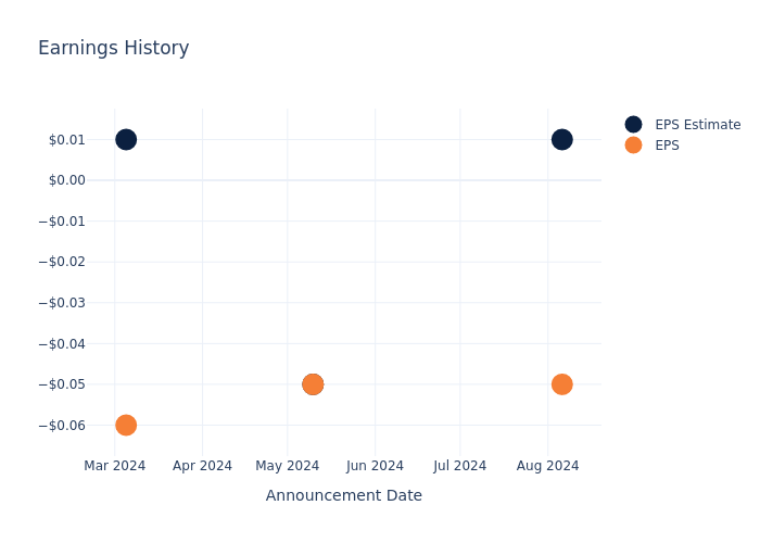 eps graph