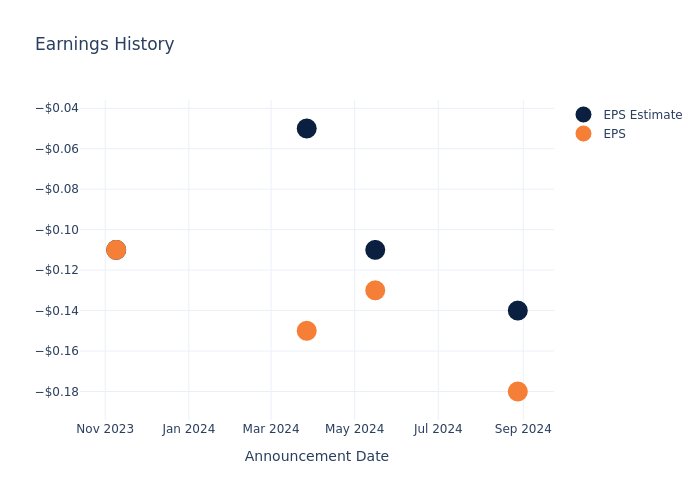 eps graph