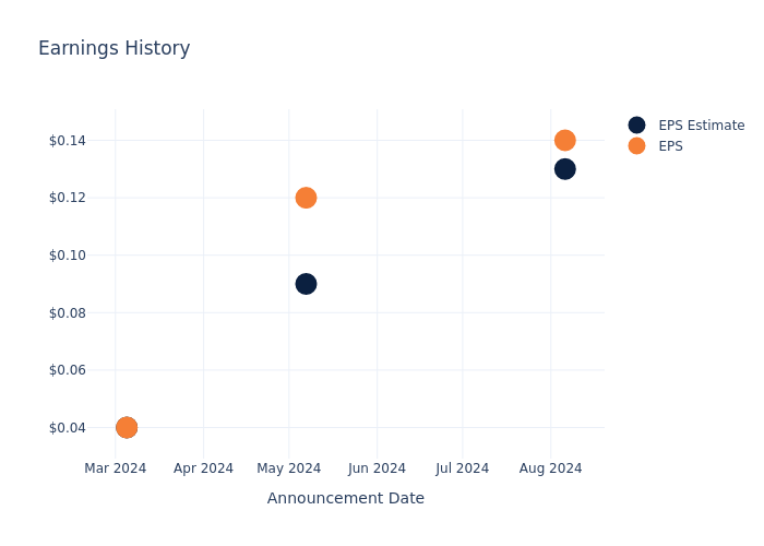 eps graph