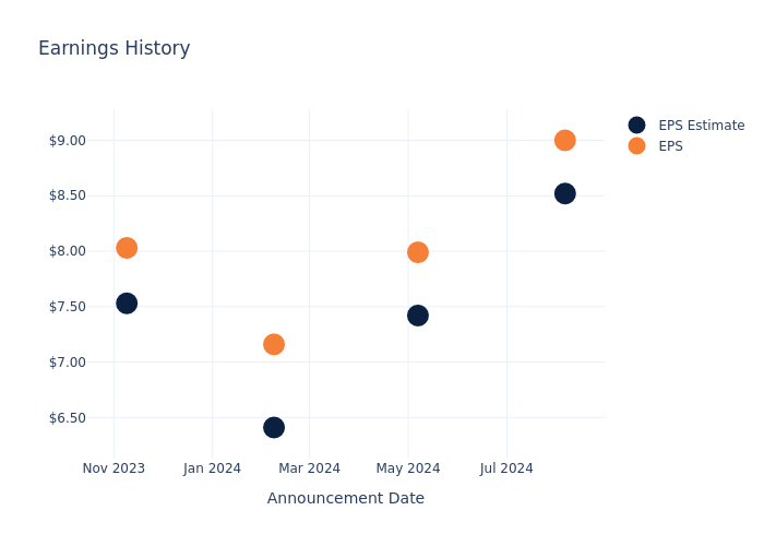 eps graph