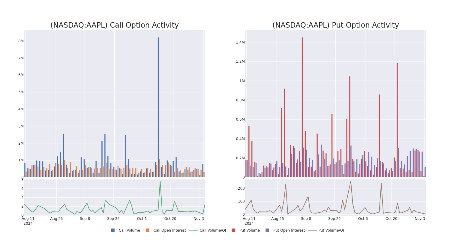 Options Call Chart