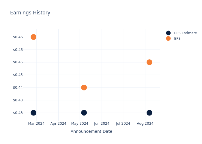 eps graph