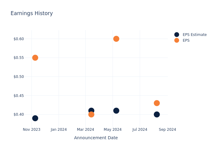 eps graph