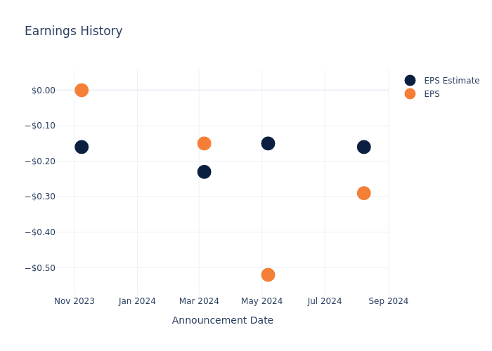 eps graph