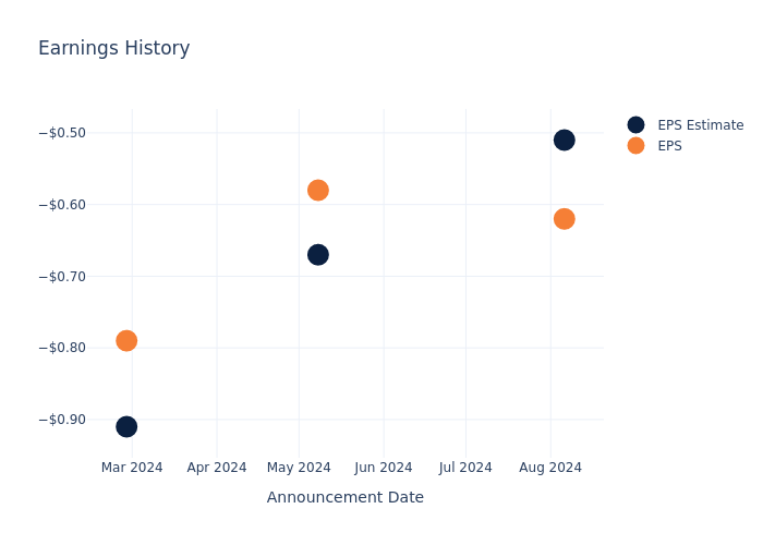 eps graph