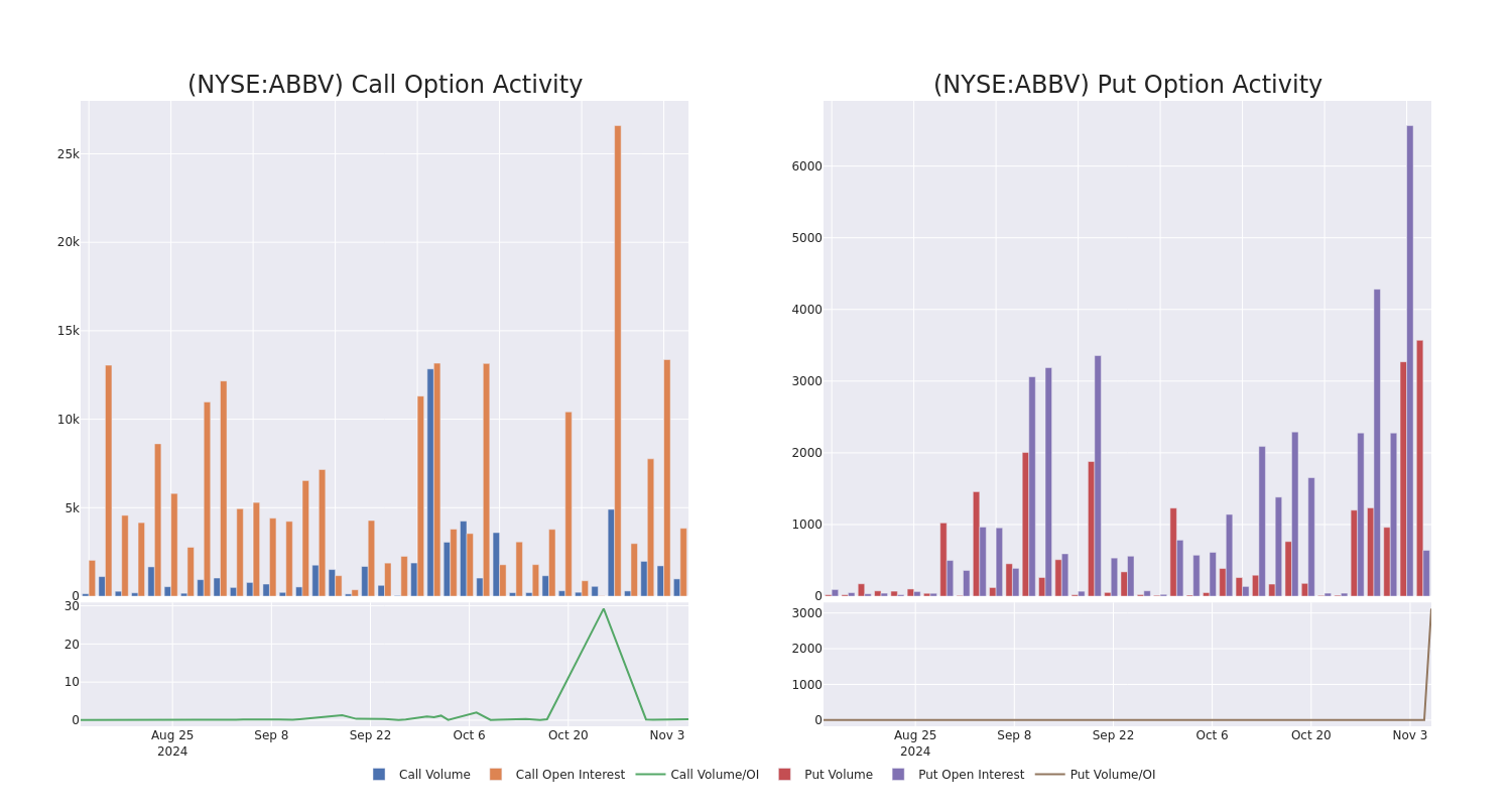 Options Call Chart