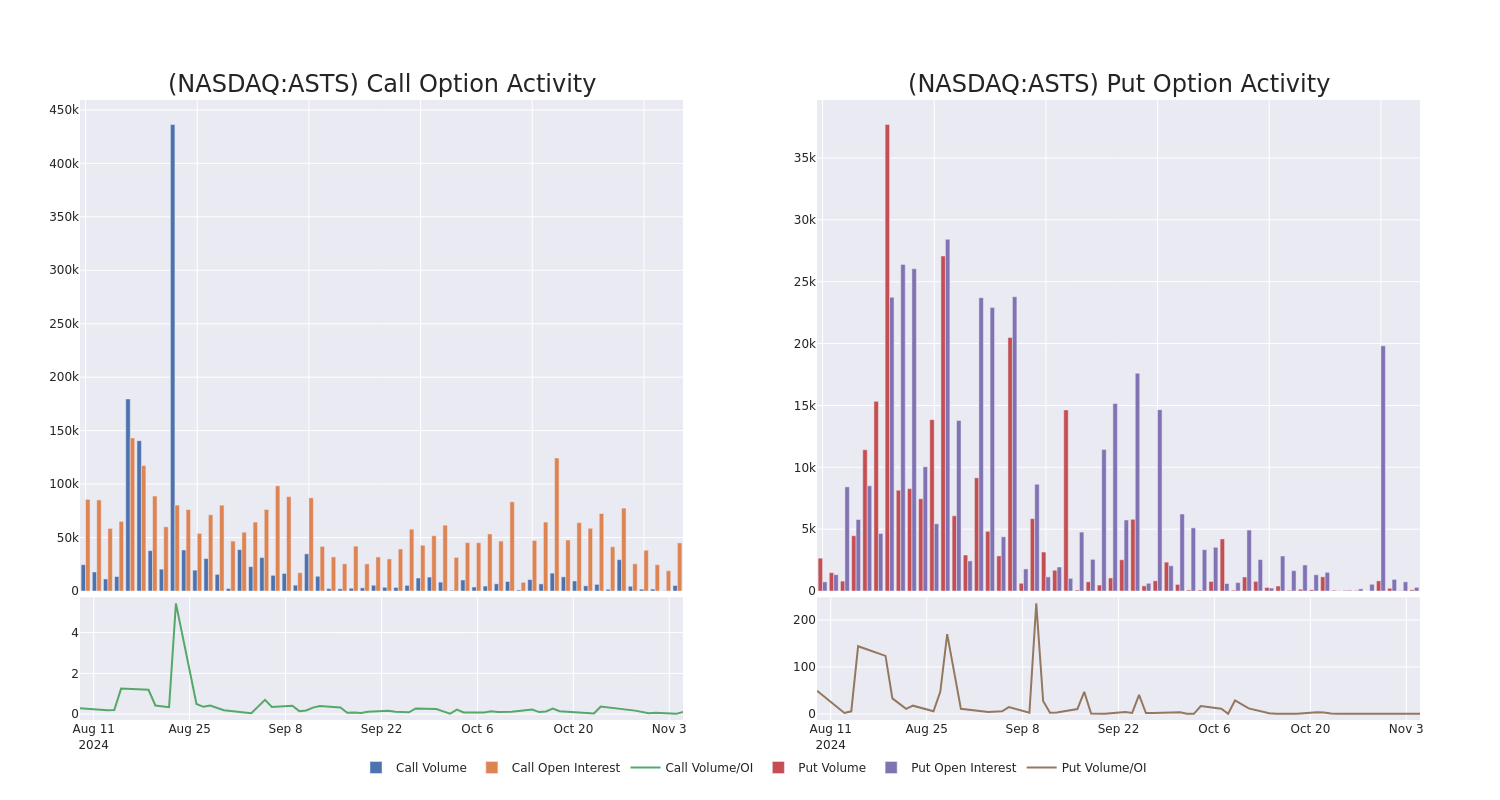 Options Call Chart