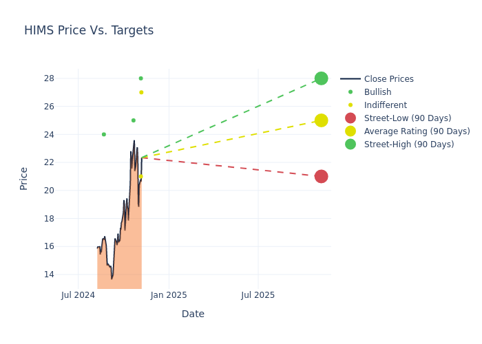 price target chart