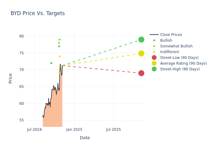 price target chart