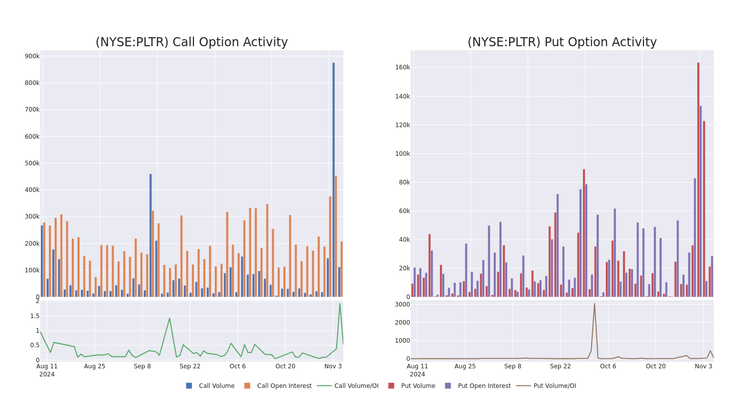 Options Call Chart