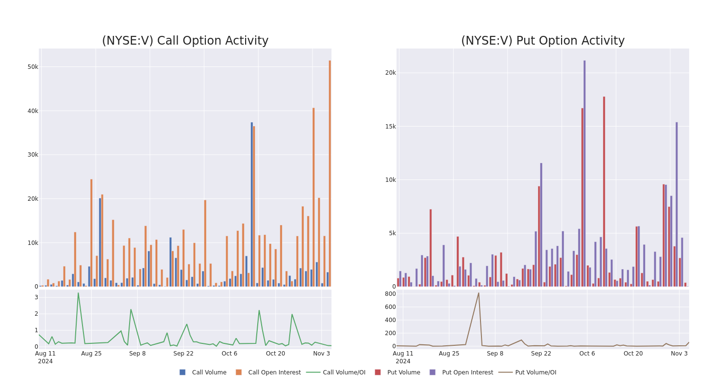 Options Call Chart