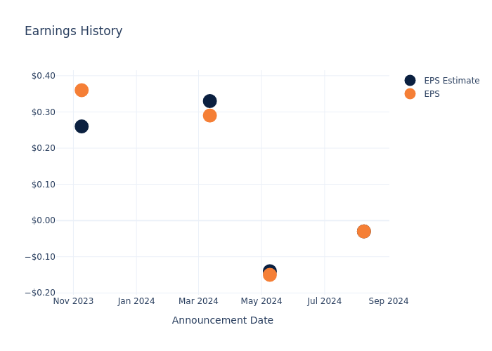 eps graph