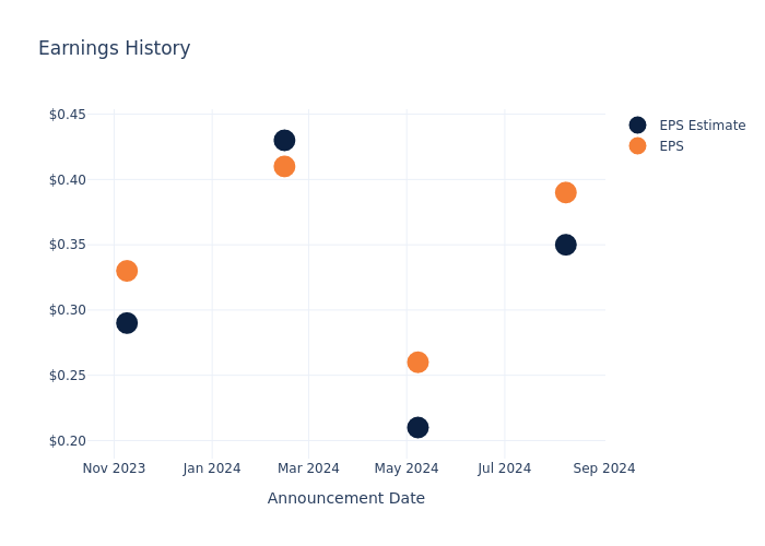 eps graph