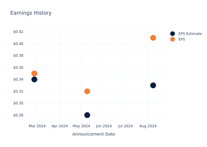 eps graph