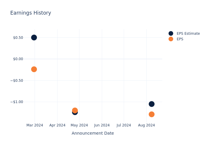 eps graph