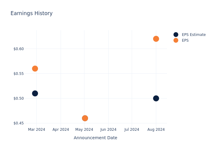 eps graph