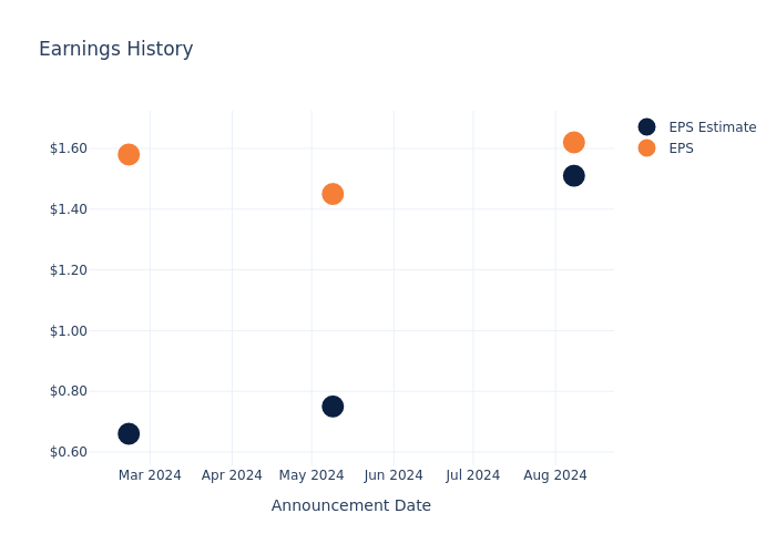 eps graph