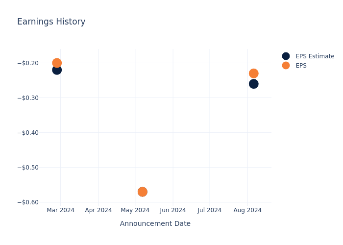 eps graph