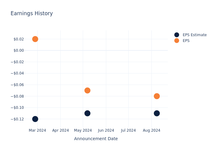 eps graph