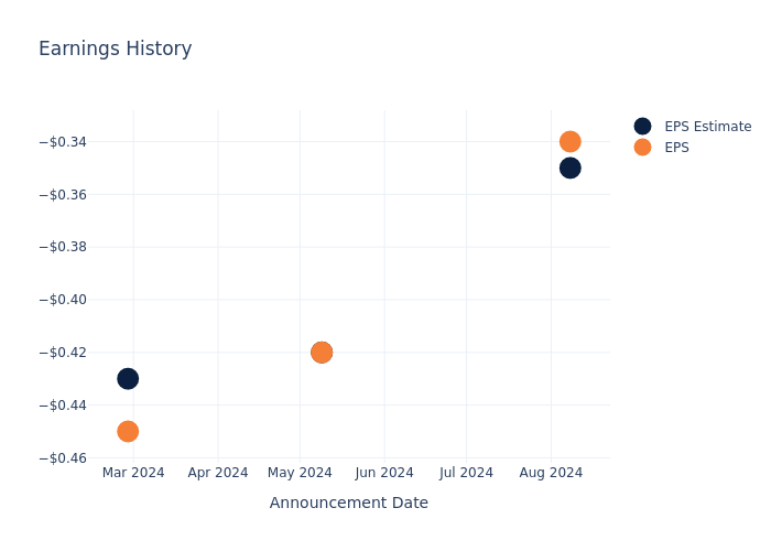 eps graph