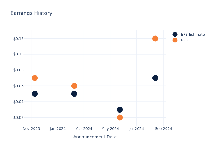 eps graph