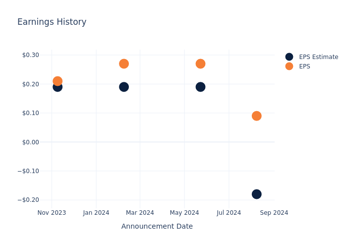 eps graph