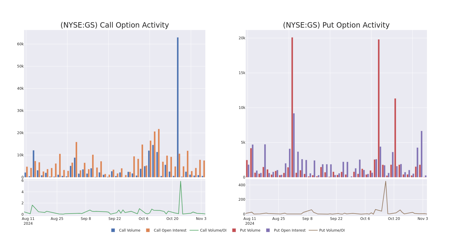 Options Call Chart