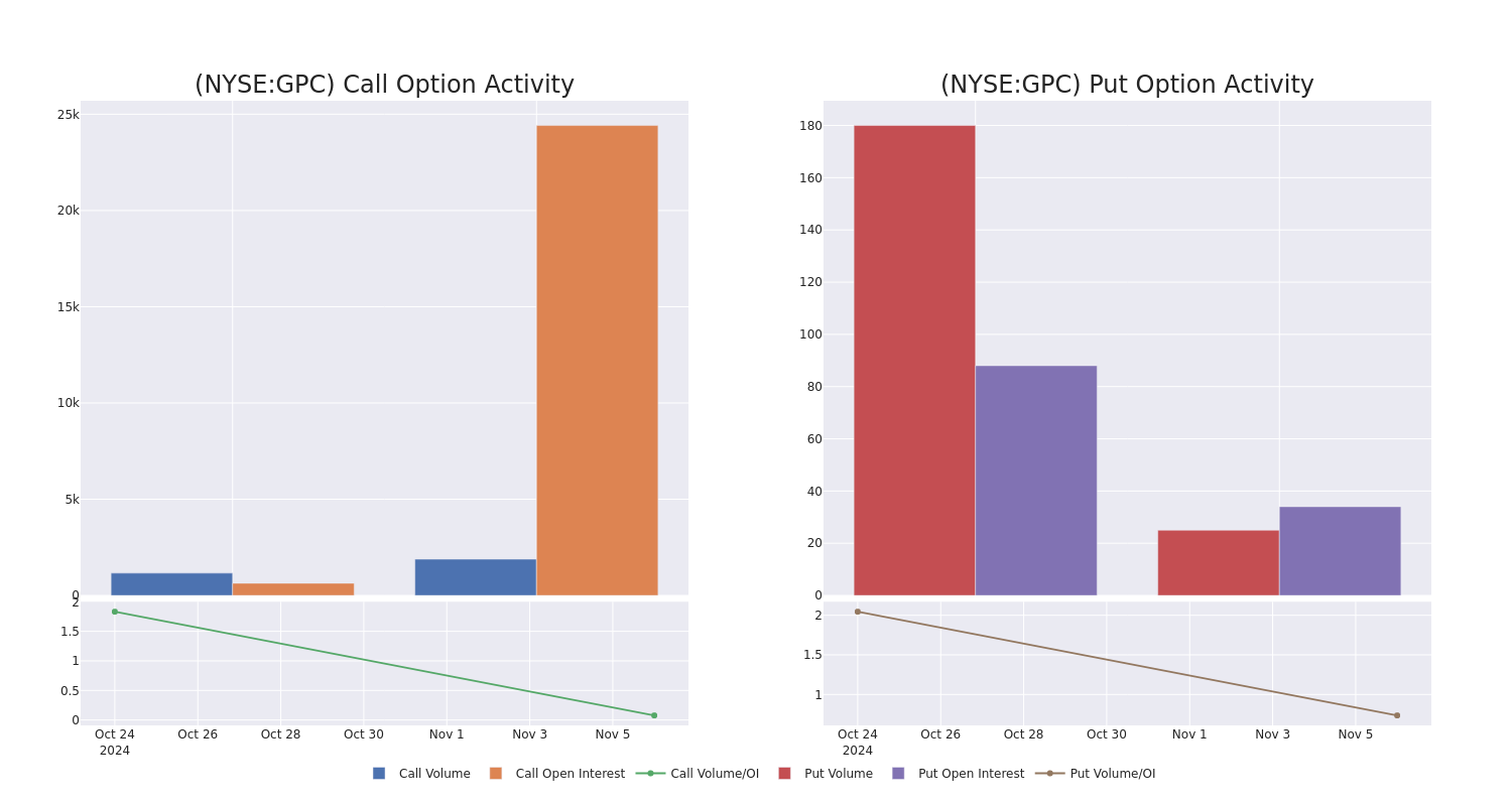 Options Call Chart