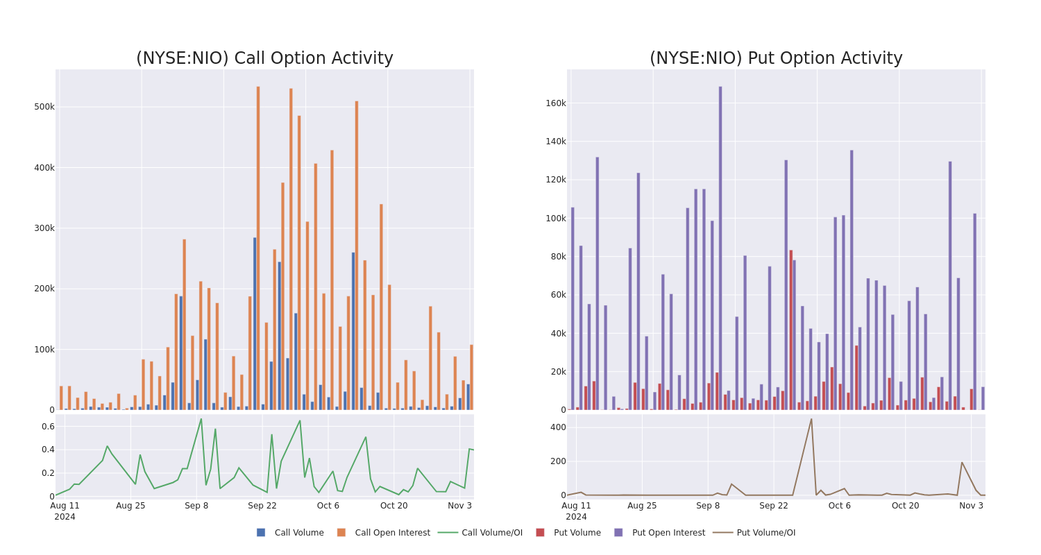 Options Call Chart