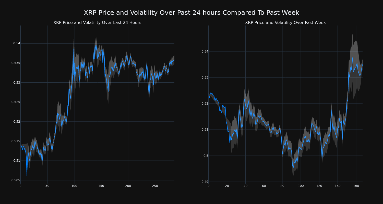 price_chart