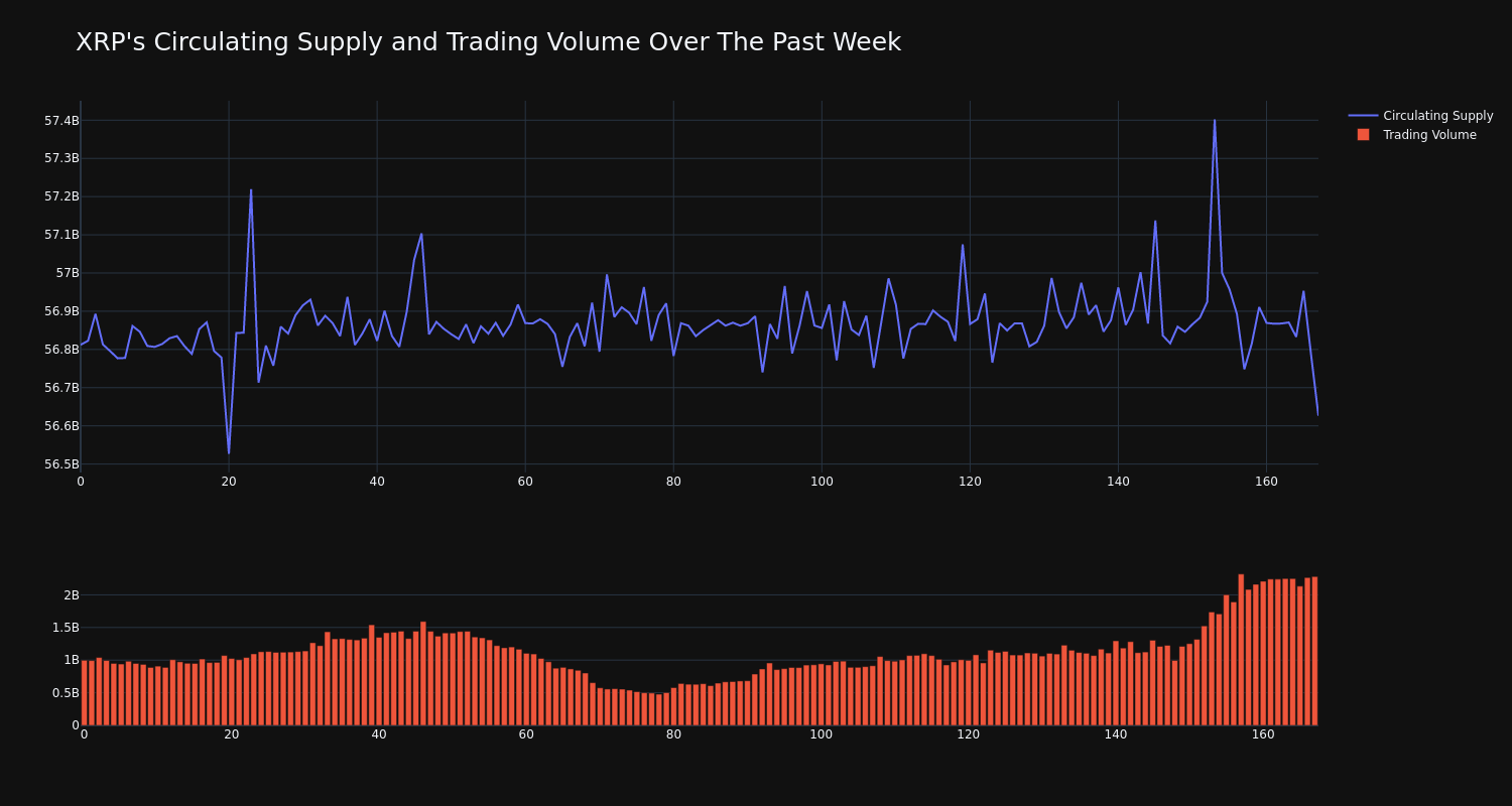 supply_and_vol