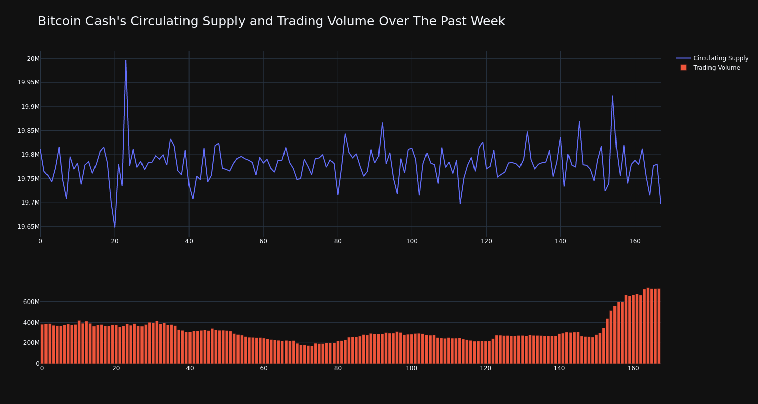 supply_and_vol