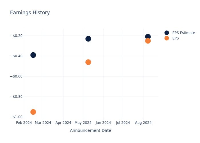 eps graph