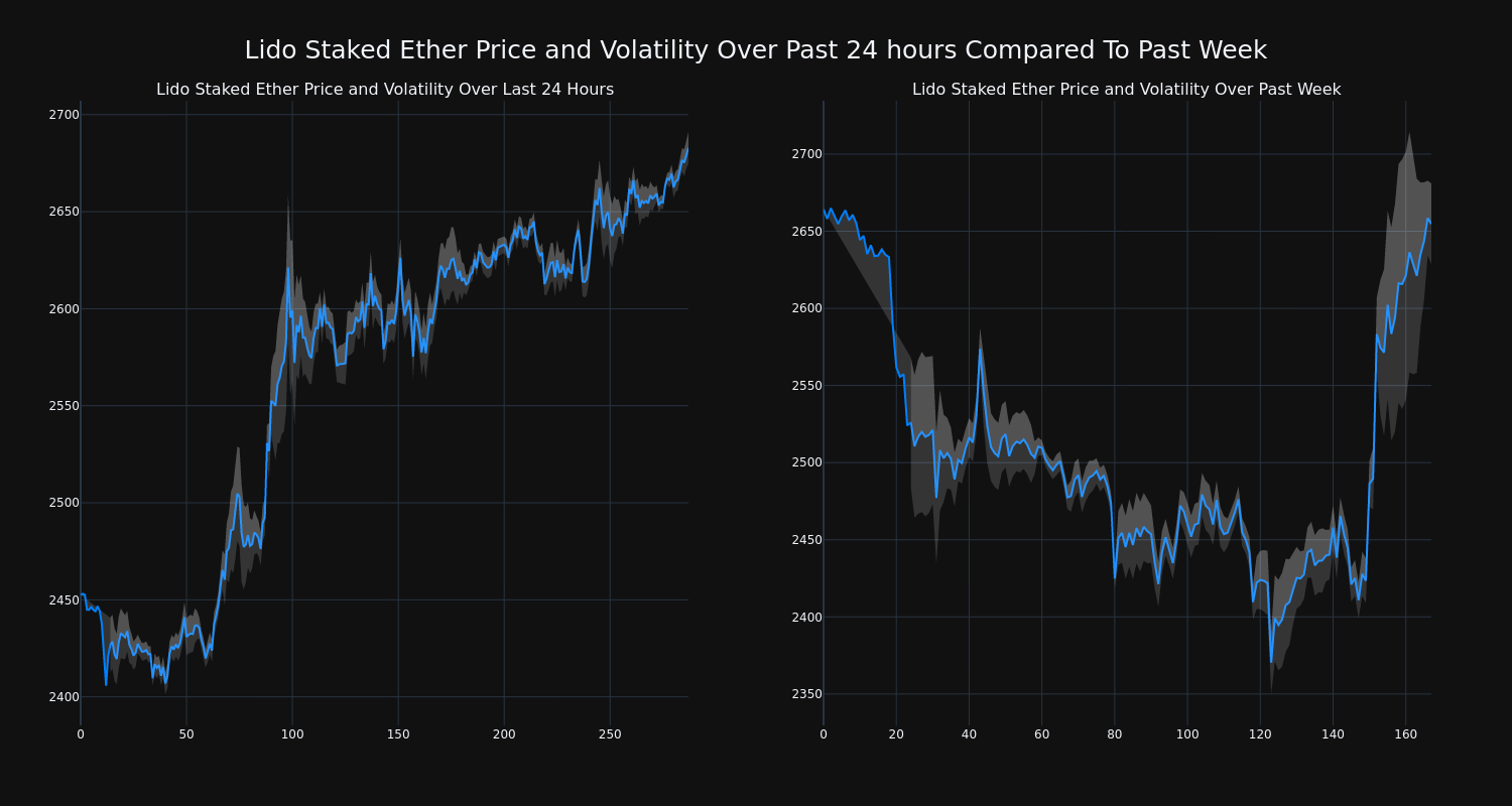 price_chart