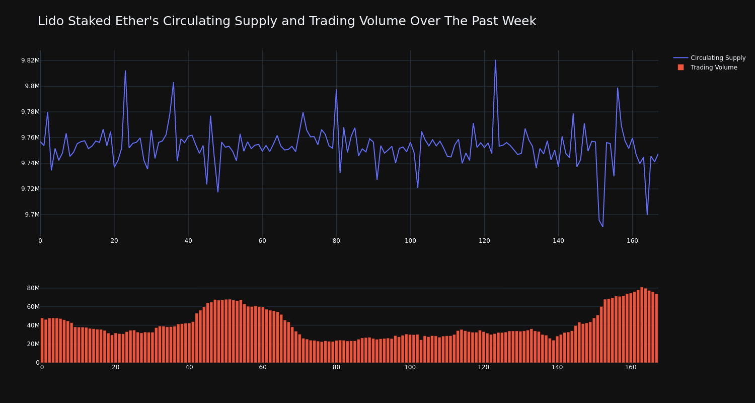 supply_and_vol