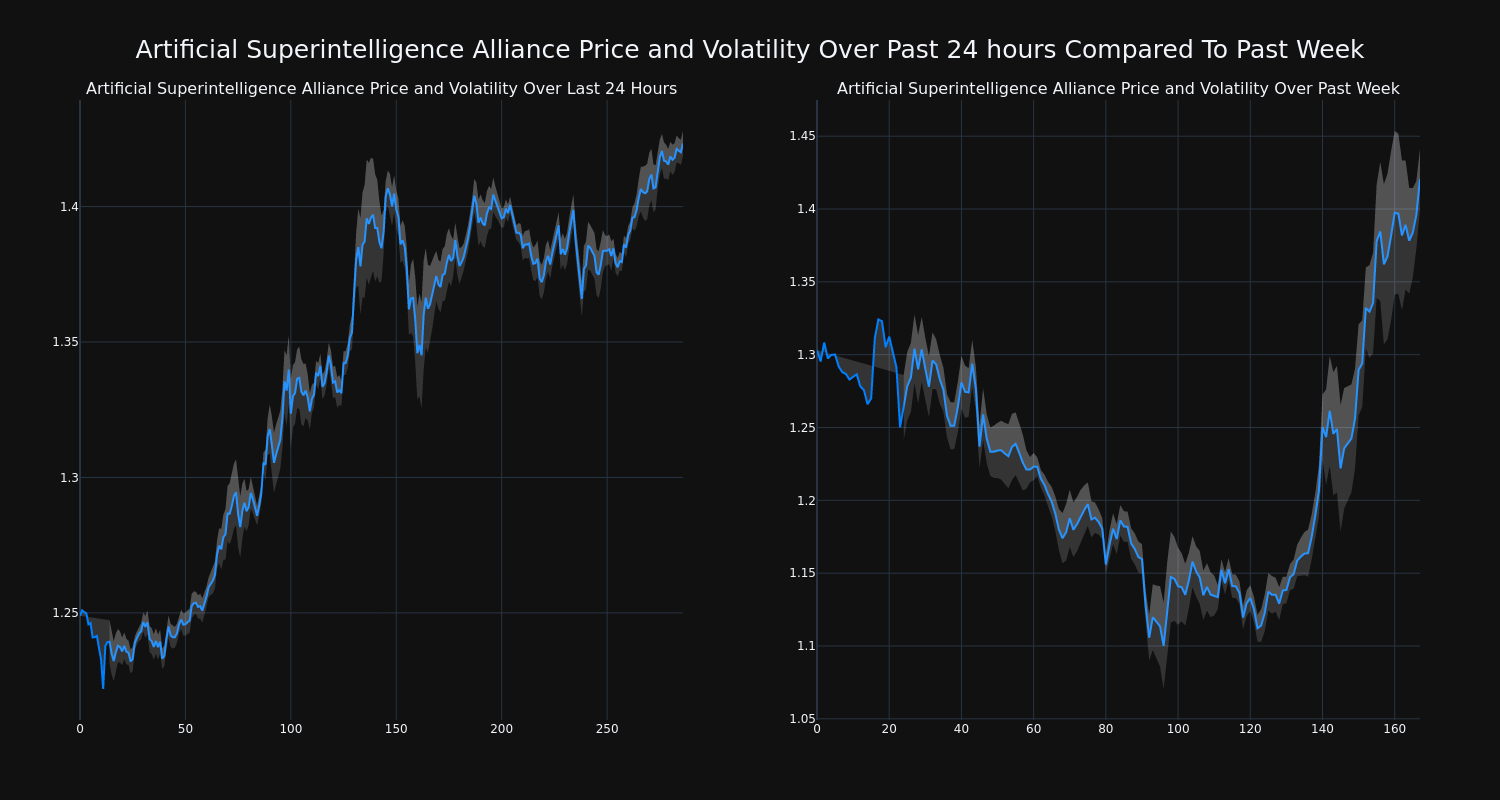 price_chart