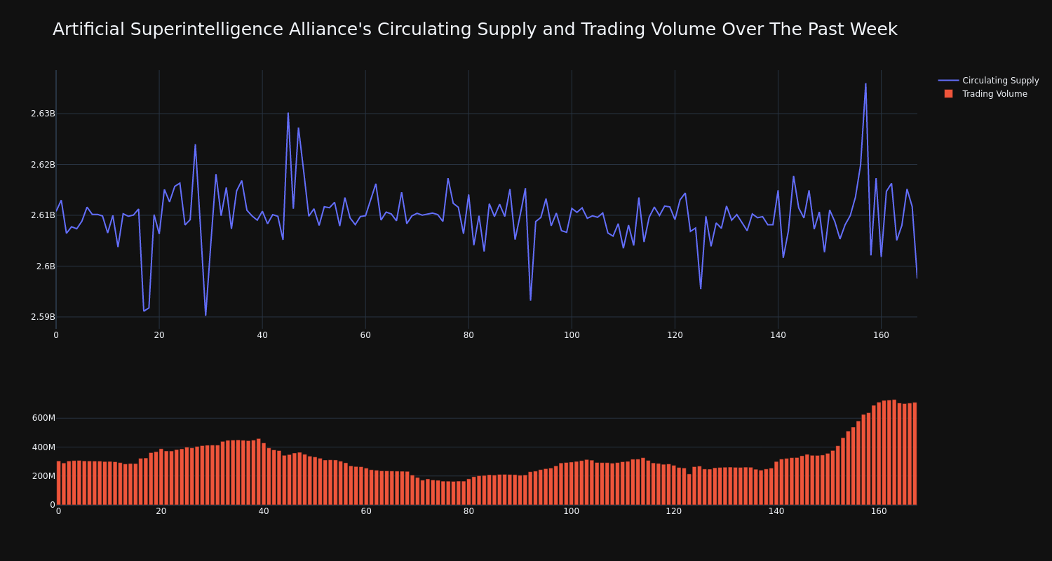 supply_and_vol